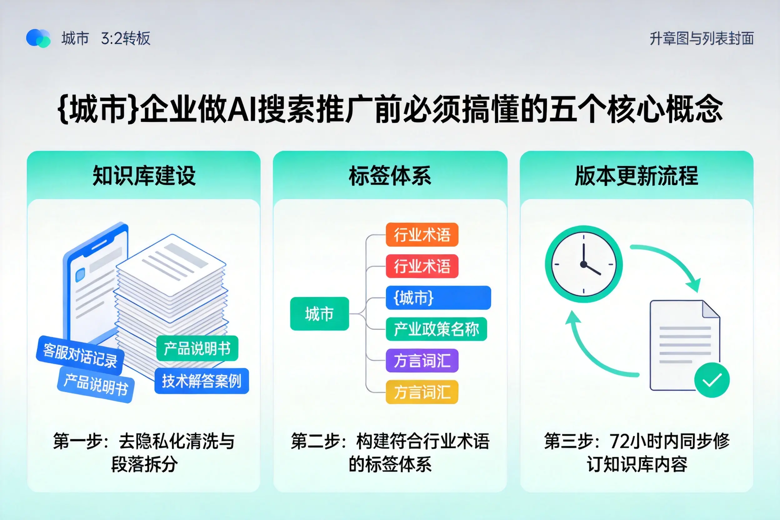 松原企业做AI搜索推广前必须搞懂的五个核心概念