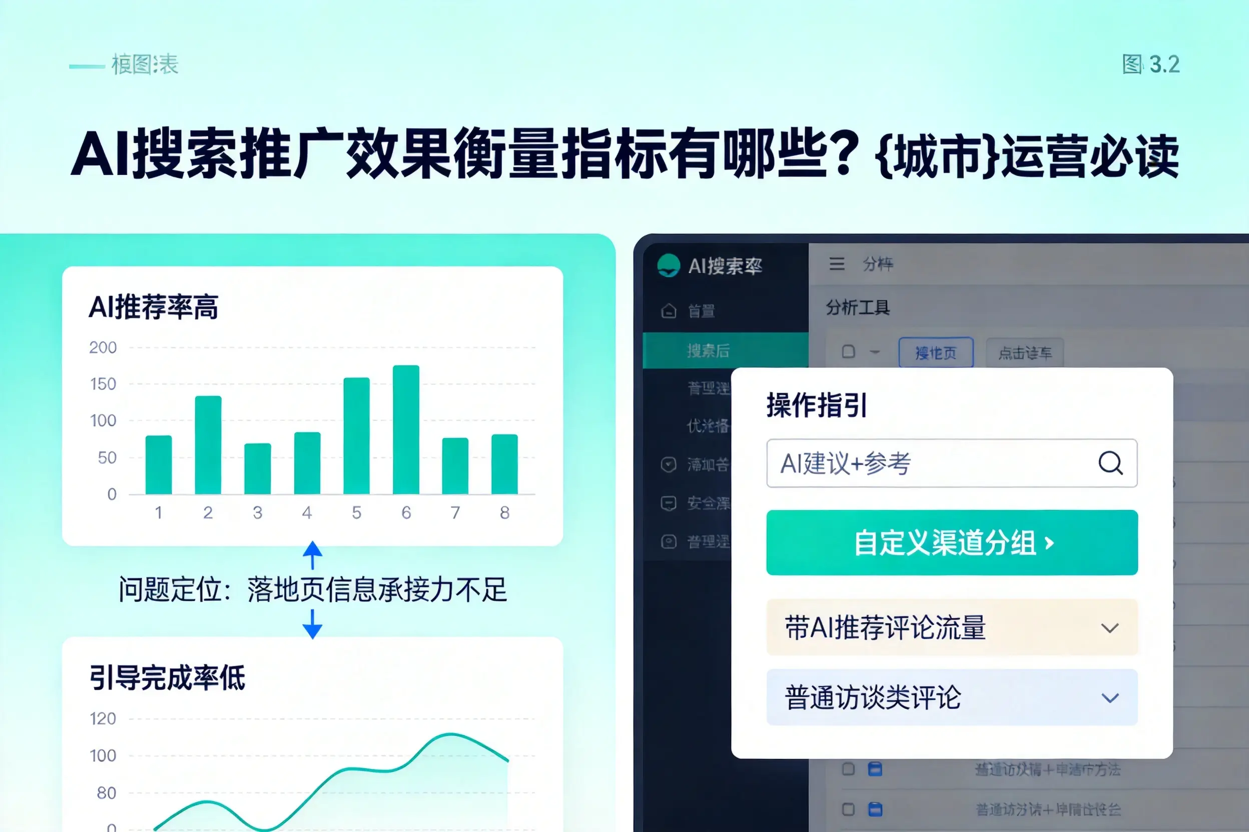 AI搜索推广效果衡量指标有哪些?松原运营必读