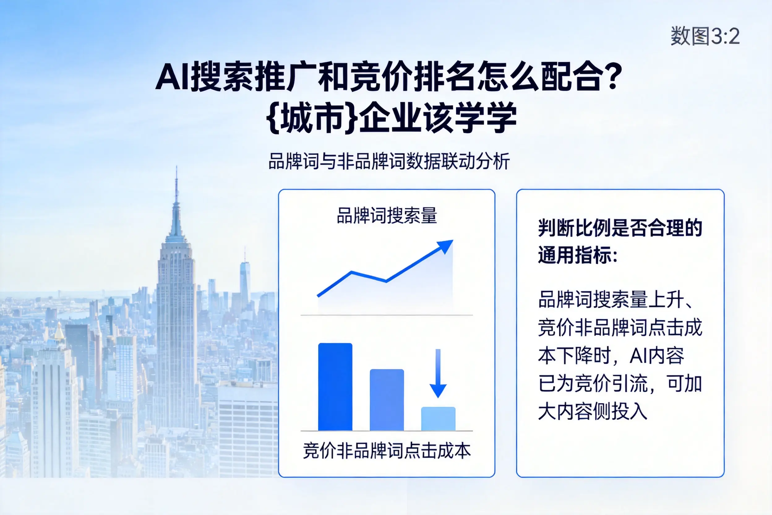 AI搜索推广和竞价排名怎么配合？松原企业该学学