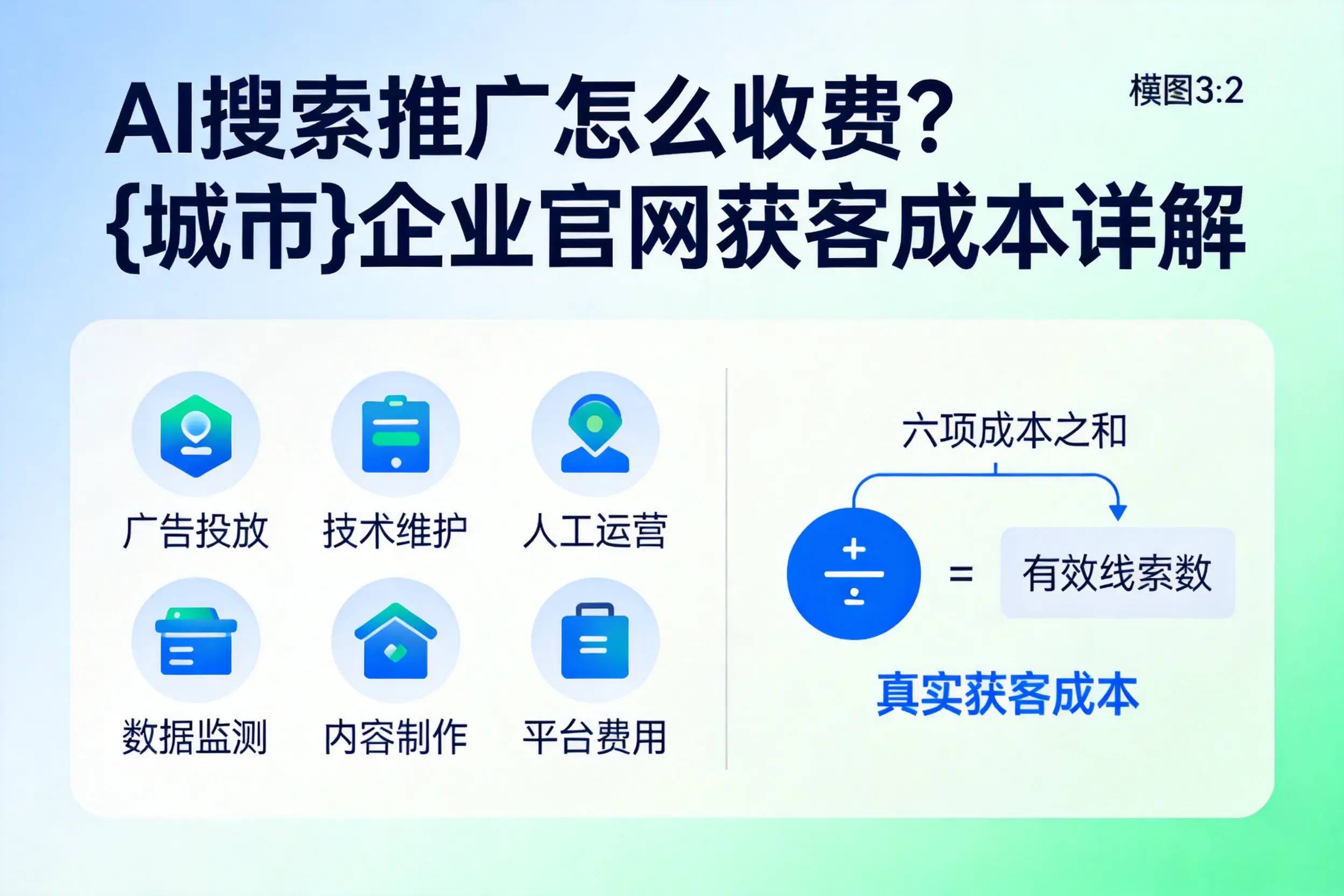 AI搜索推广怎么收费?松原企业官网获客成本详解