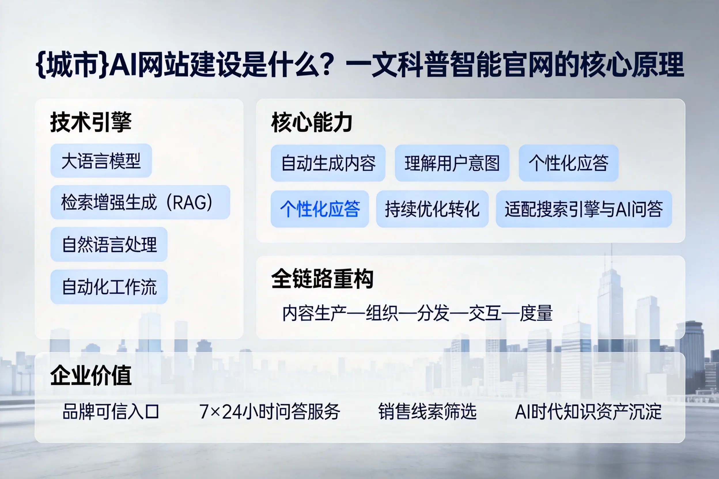 松原AI网站建设是什么？一文科普智能官网的核心原理