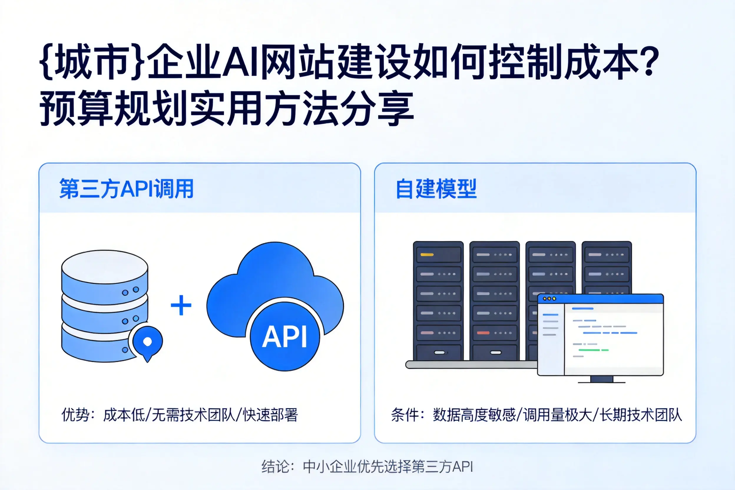 松原企业AI网站建设如何控制成本?预算规划实用方法分享