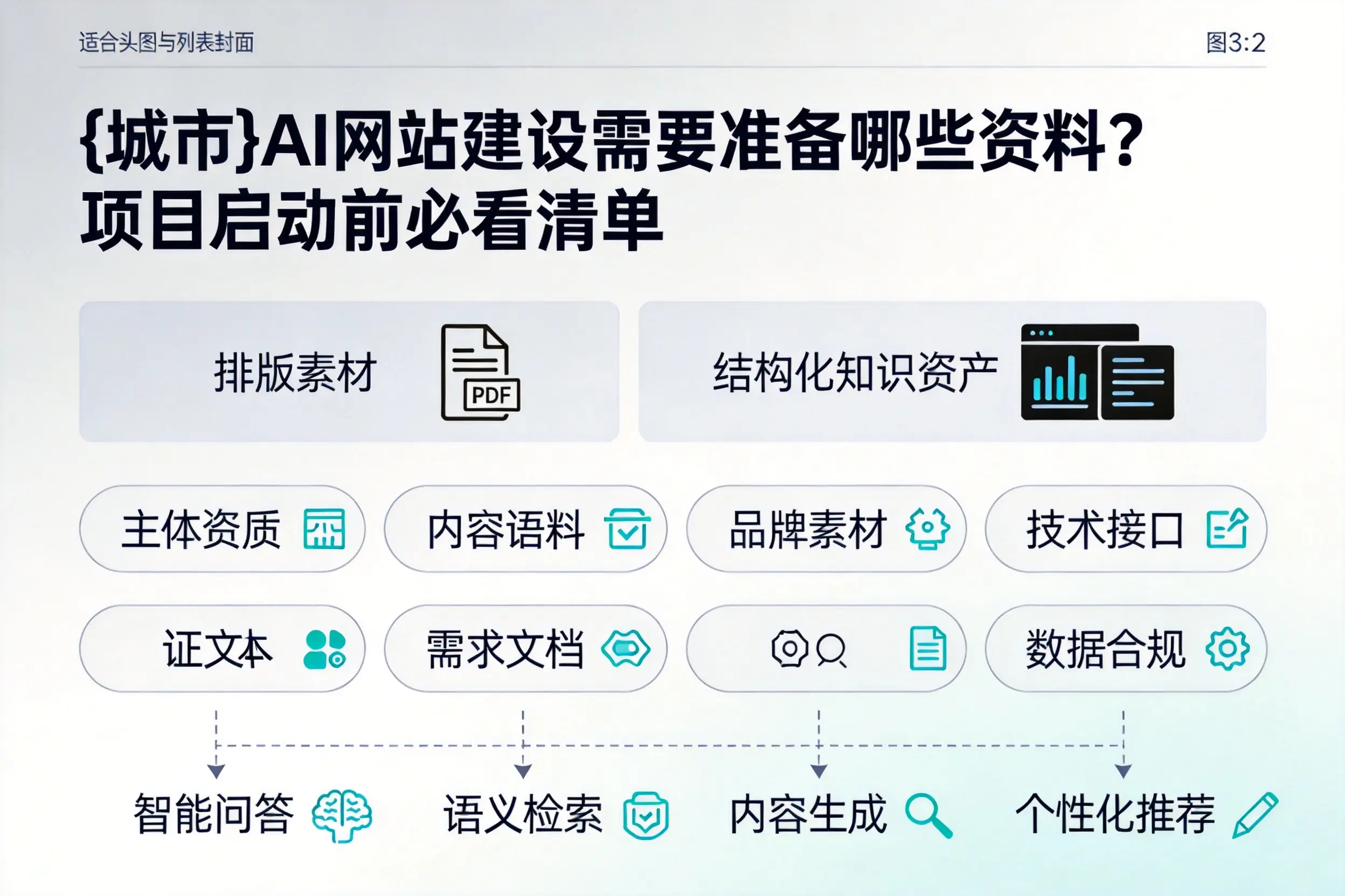 松原AI网站建设需要准备哪些资料？项目启动前必看清单