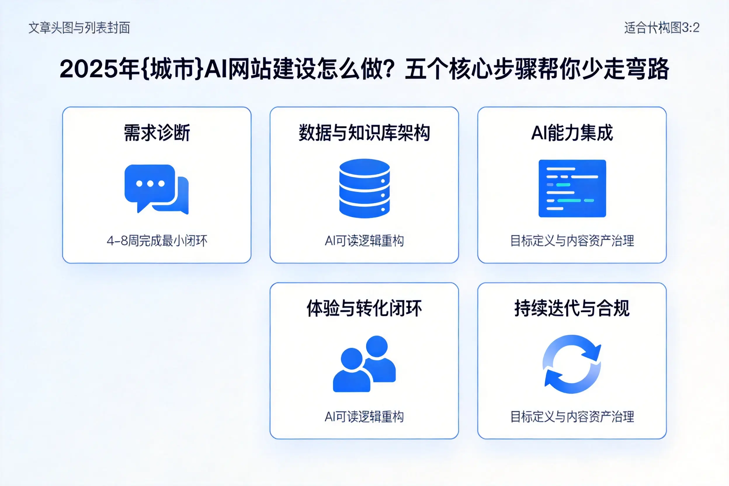 2025年松原AI网站建设怎么做？五个核心步骤帮你少走弯路