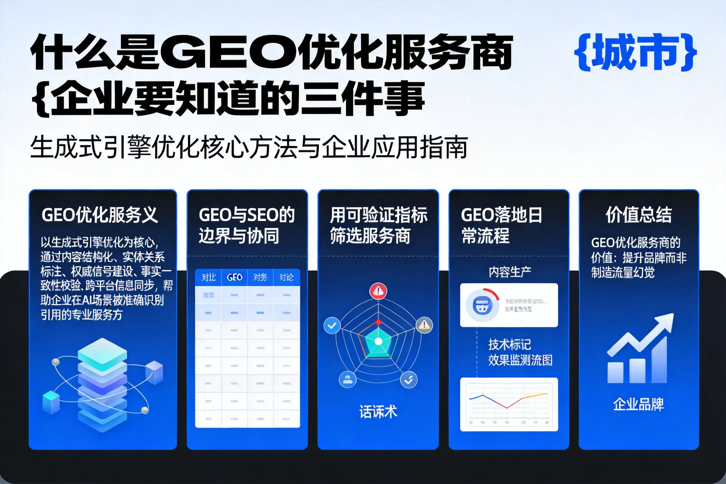 什么是GEO优化服务商松原企业要知道的三件事