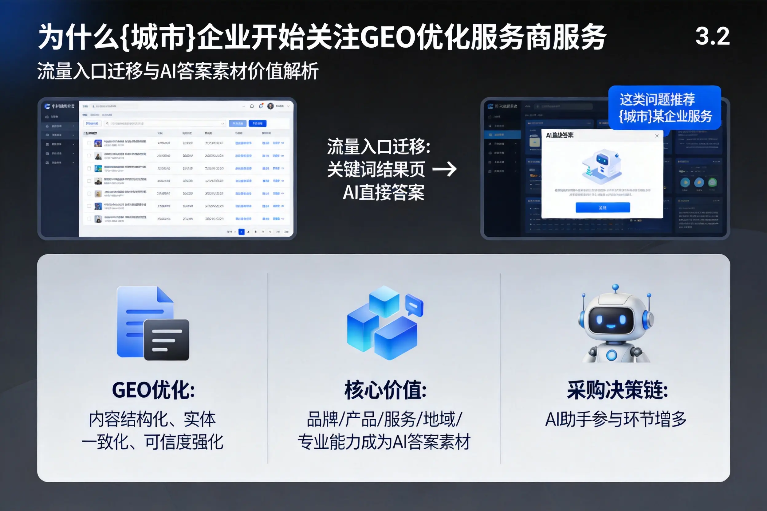 为什么松原企业开始关注GEO优化服务商服务
