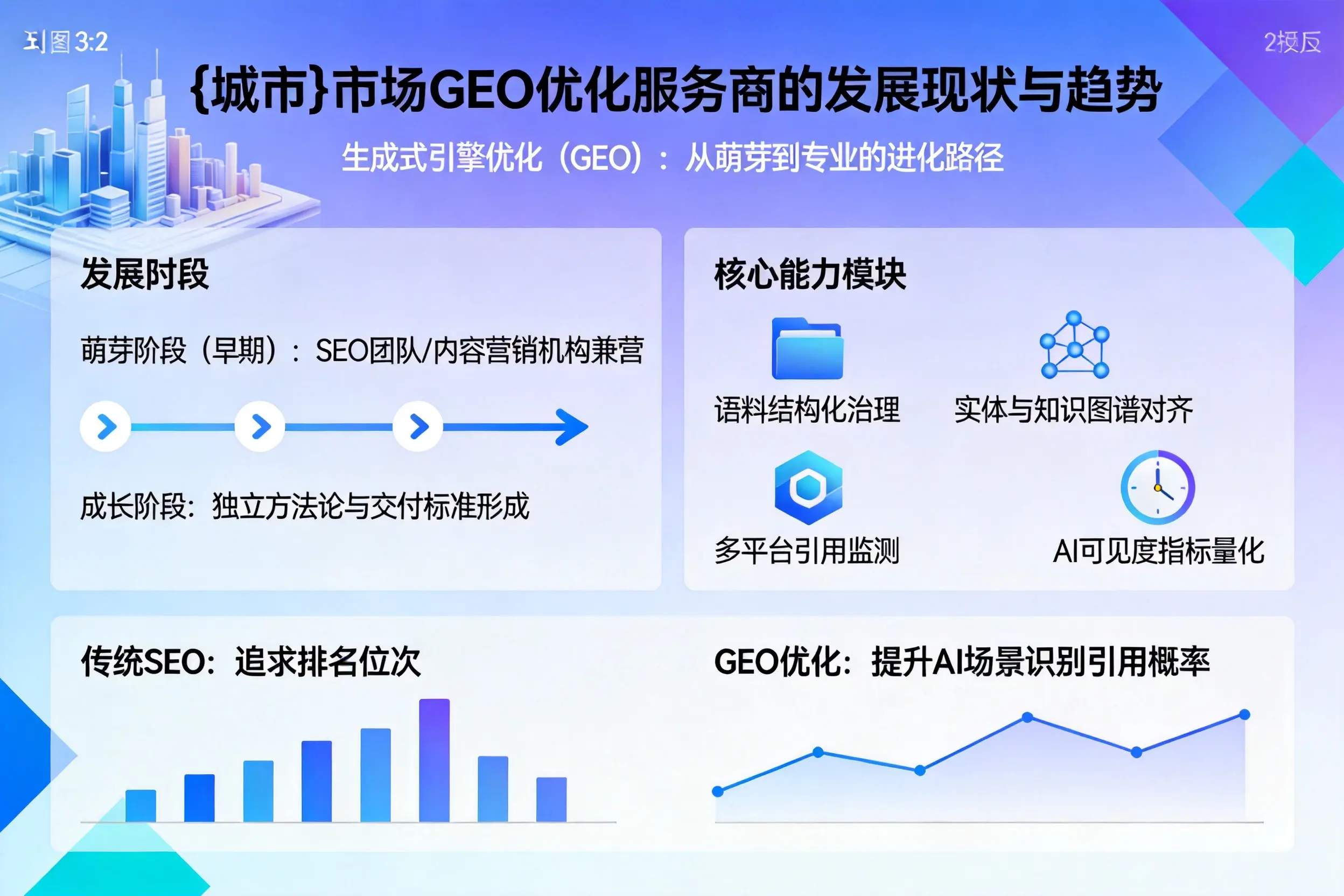 松原市场GEO优化服务商的发展现状与趋势