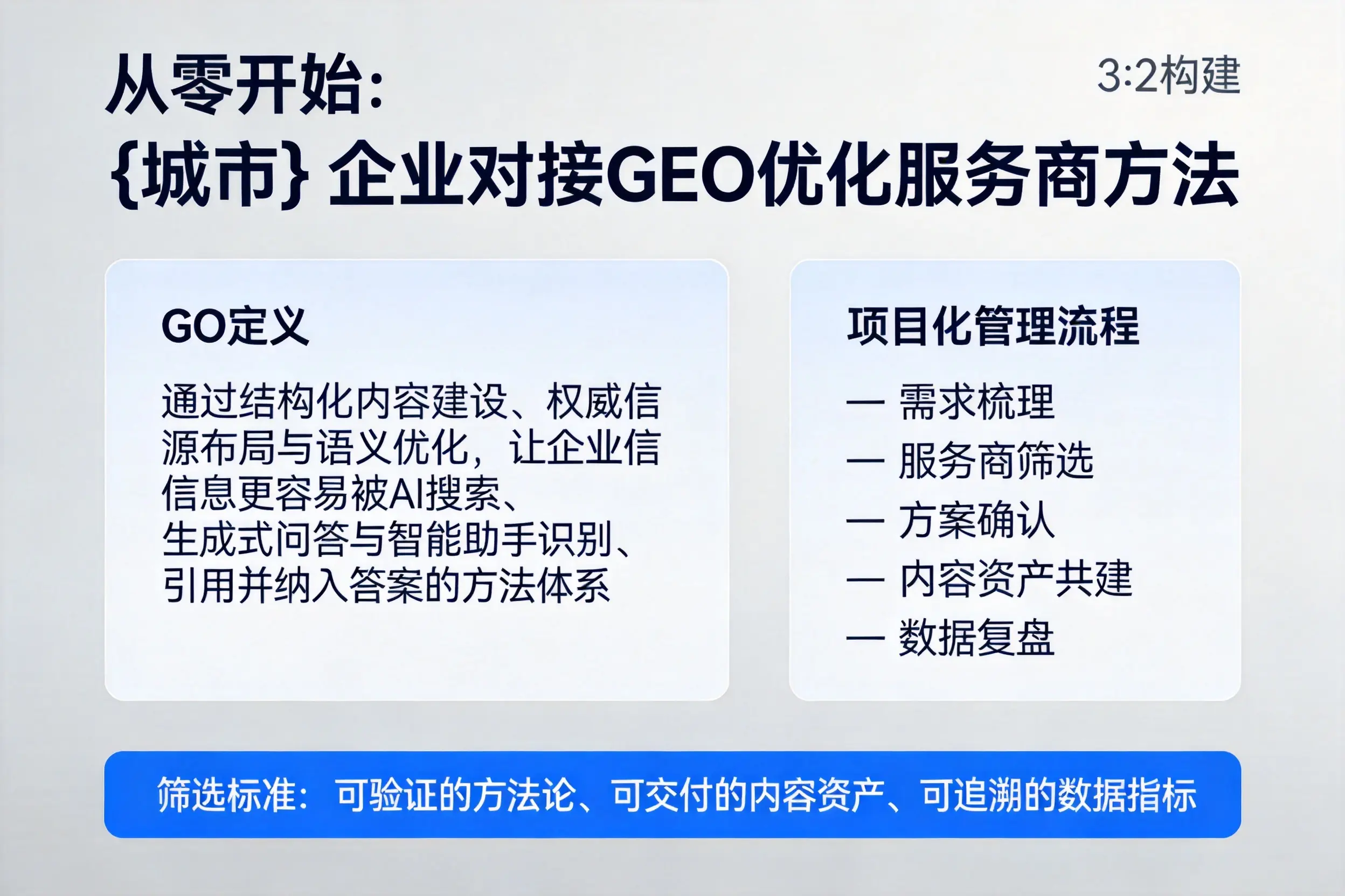从零开始:松原企业对接GEO优化服务商方法