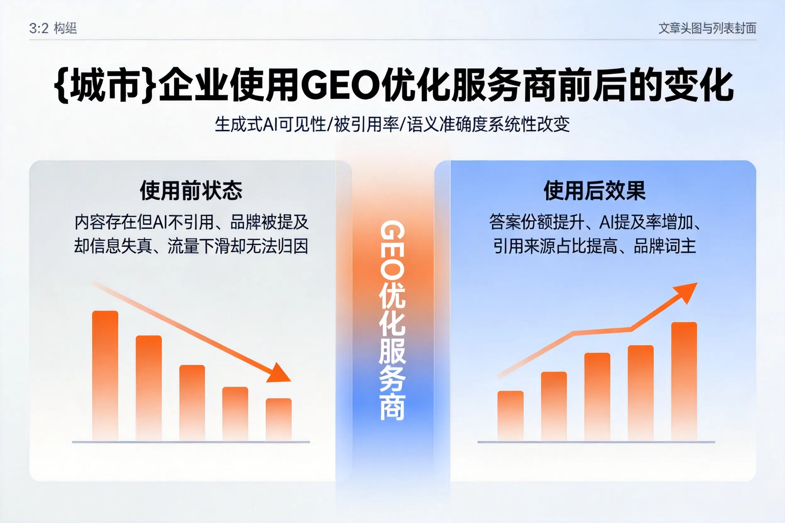 松原企业使用GEO优化服务商前后的变化