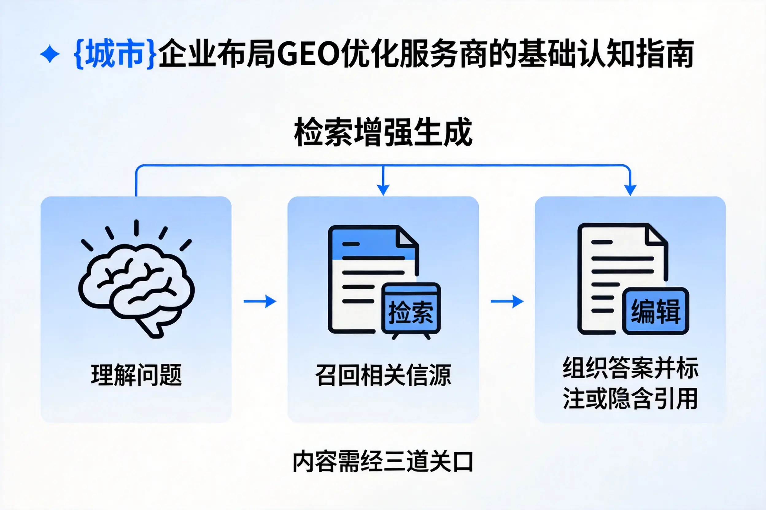 松原企业布局GEO优化服务商的基础认知指南