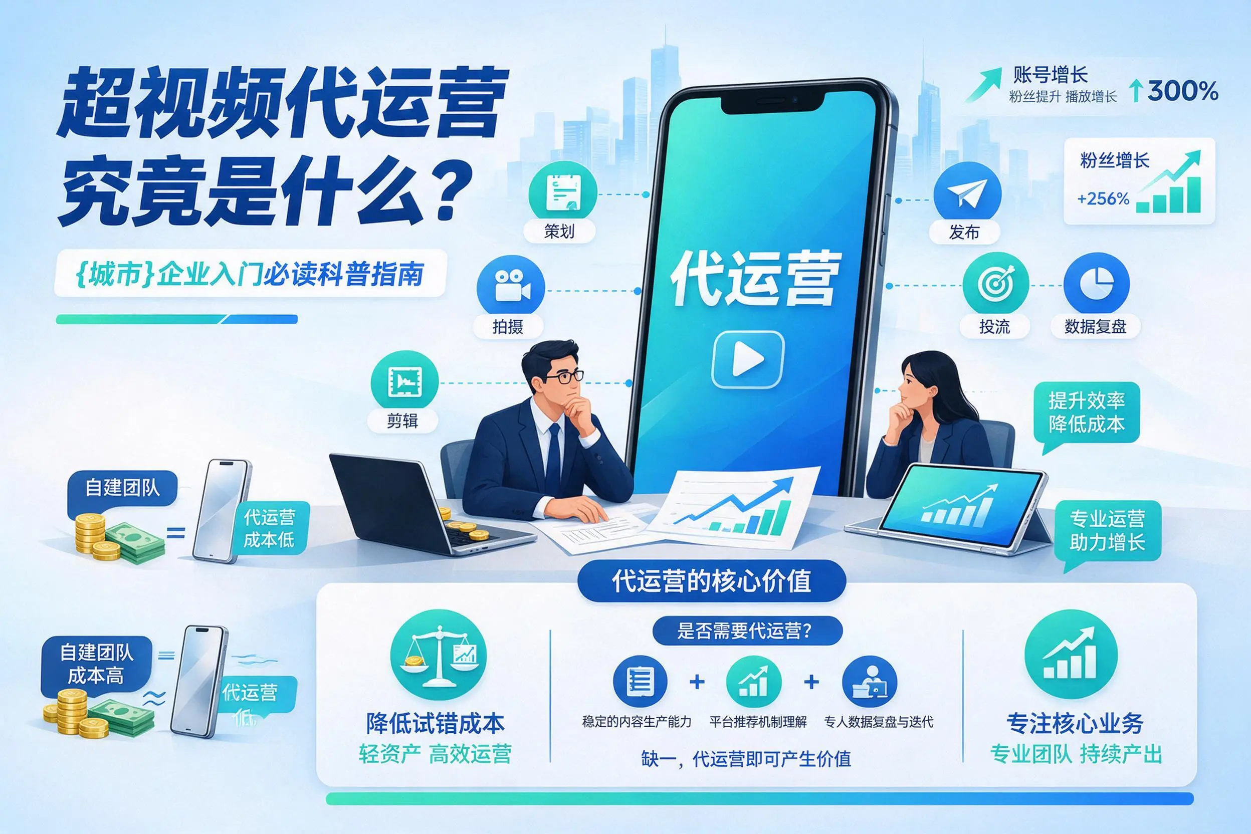 短视频代运营究竟是什么？松原企业入门必读科普指南