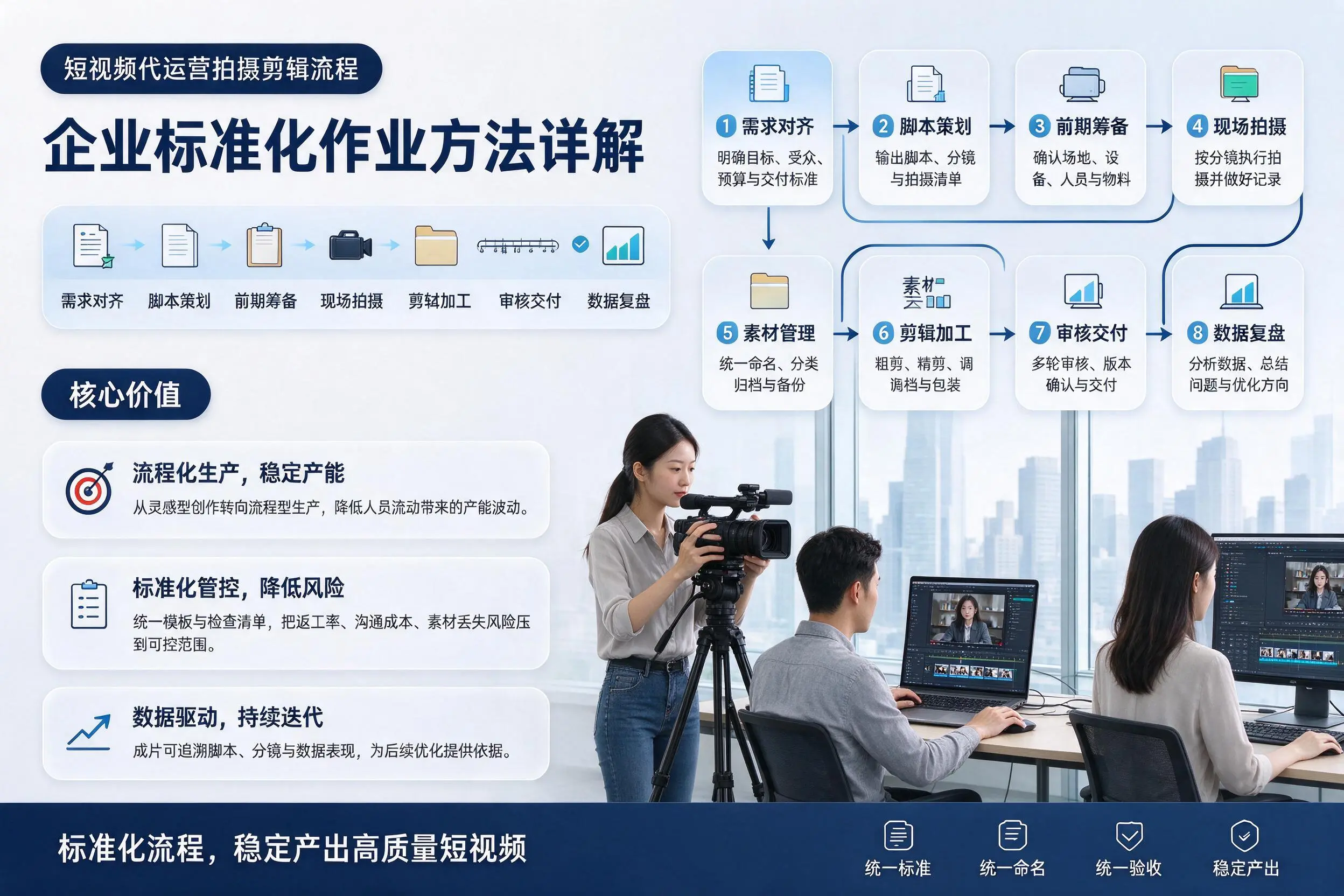 短视频代运营拍摄剪辑流程:松原企业标准化作业方法详解