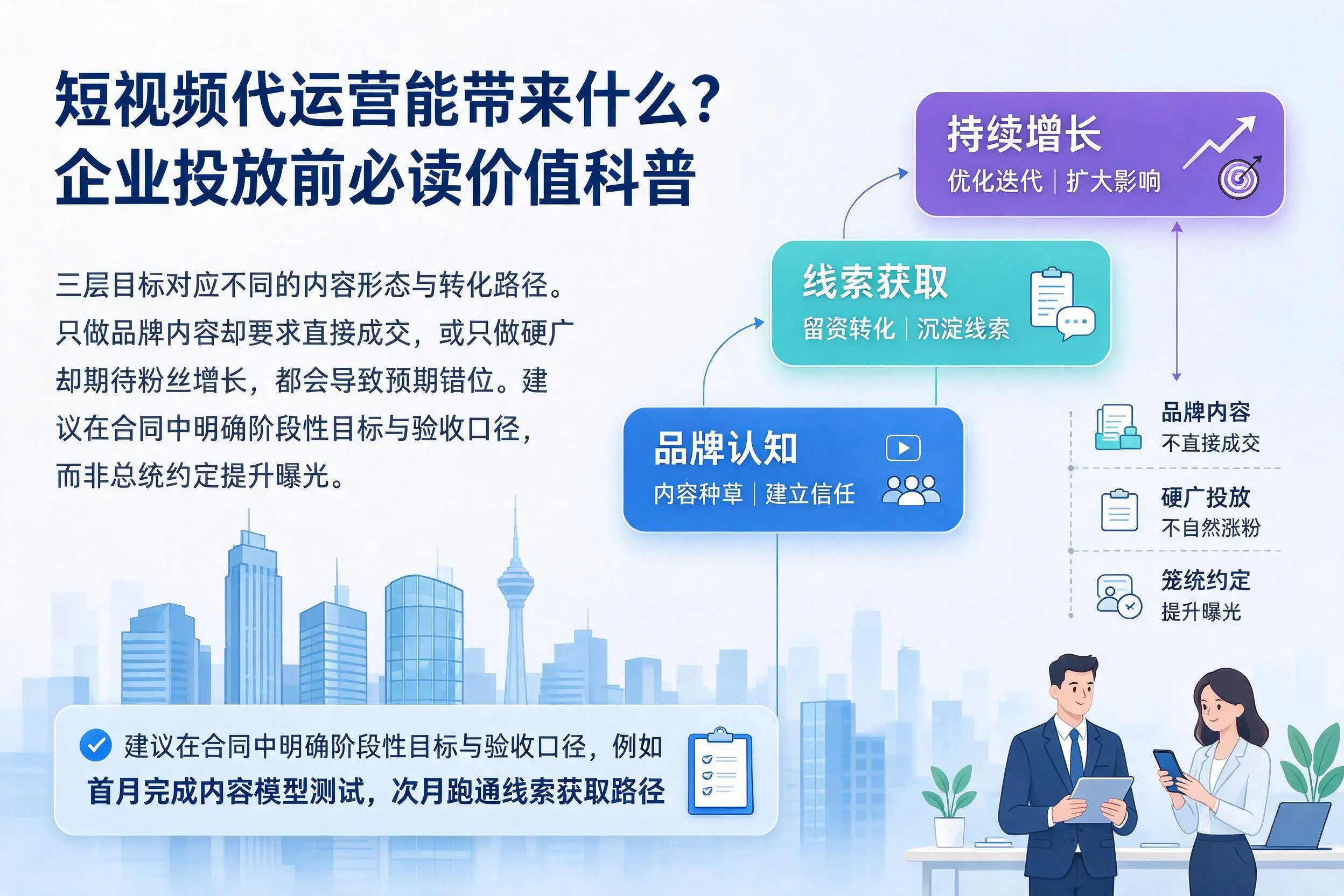 短视频代运营能带来什么？松原企业投放前必读价值科普
