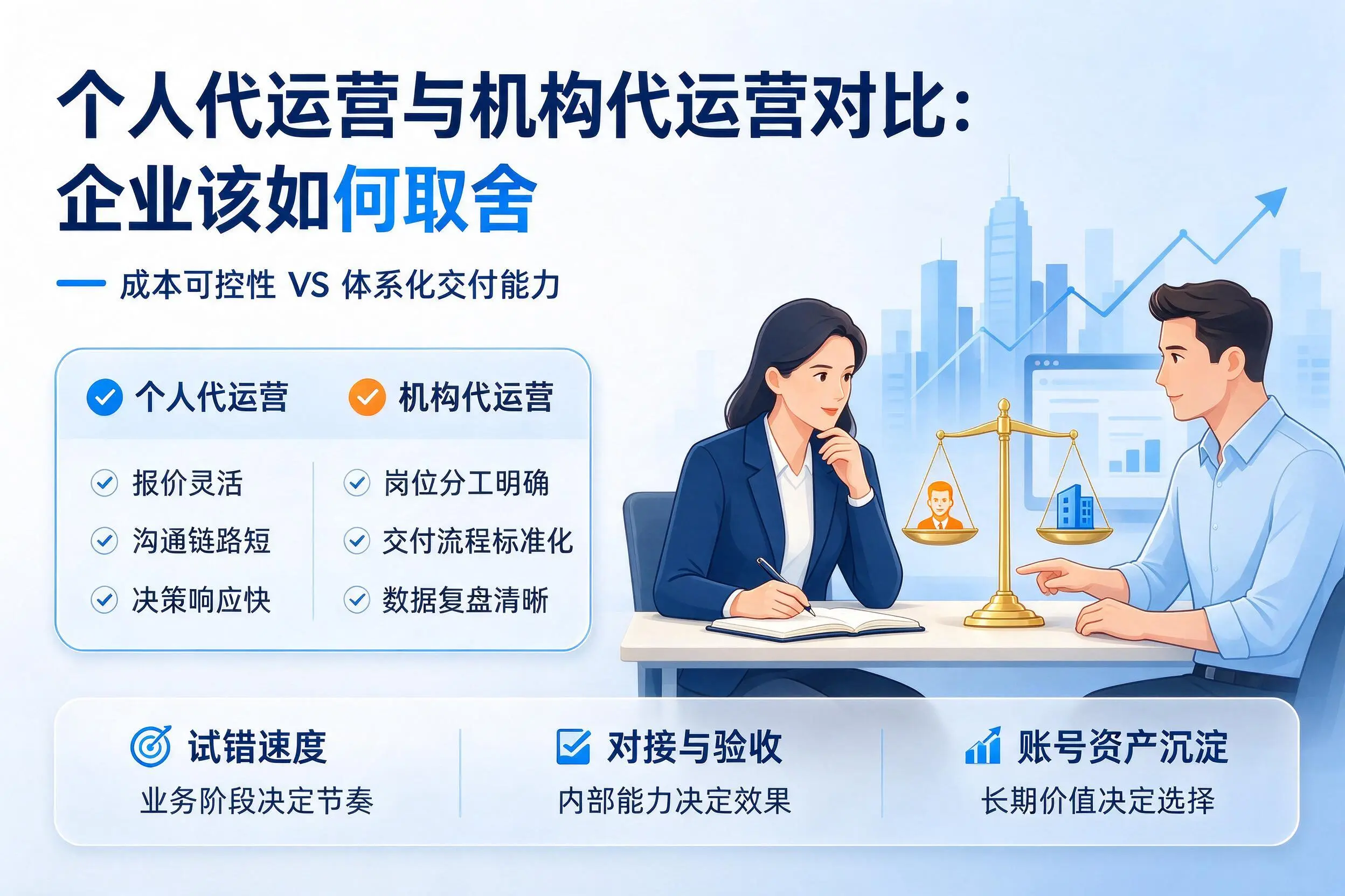 个人代运营与机构代运营对比：松原企业该如何取舍