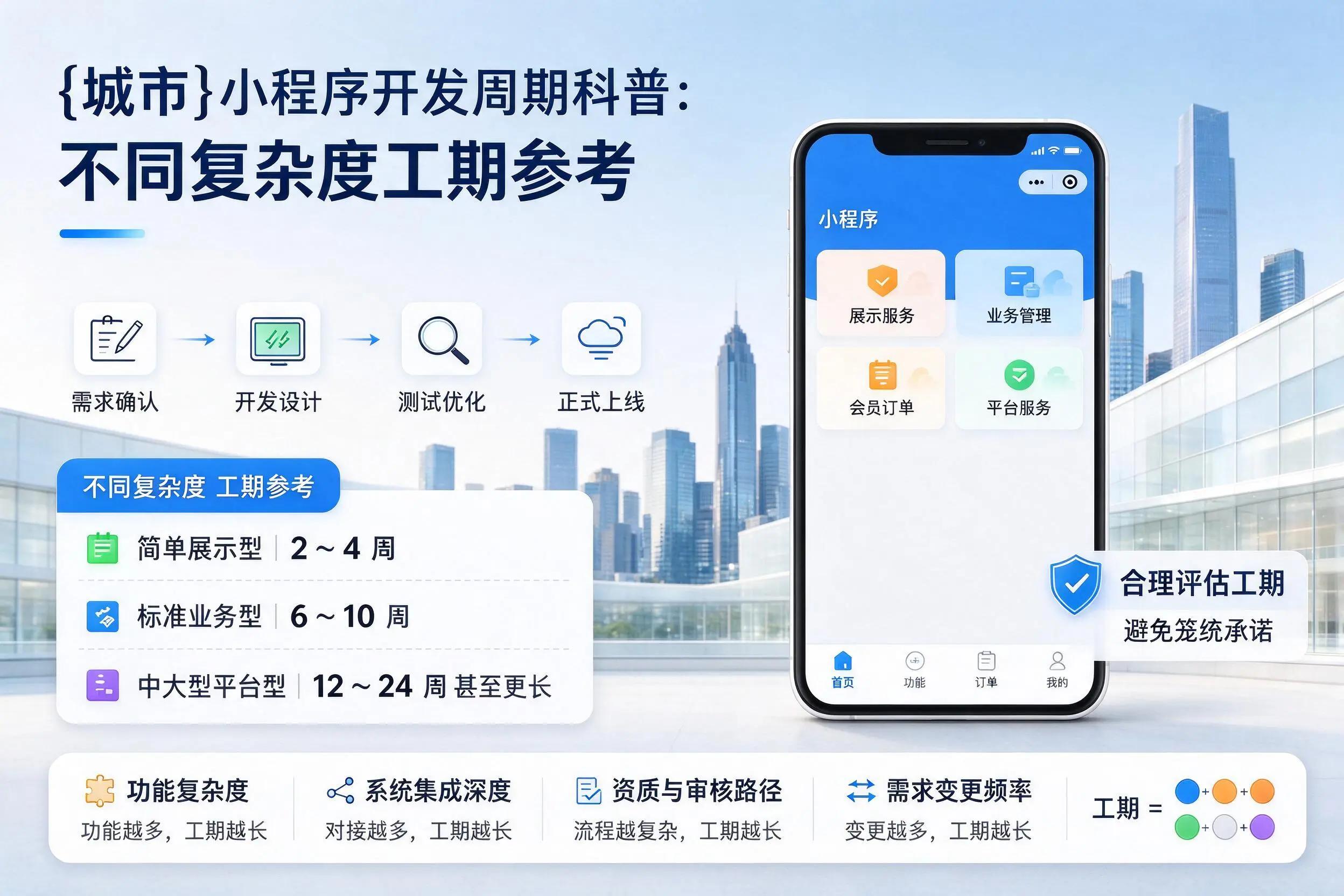 松原小程序开发周期科普:不同复杂度工期参考