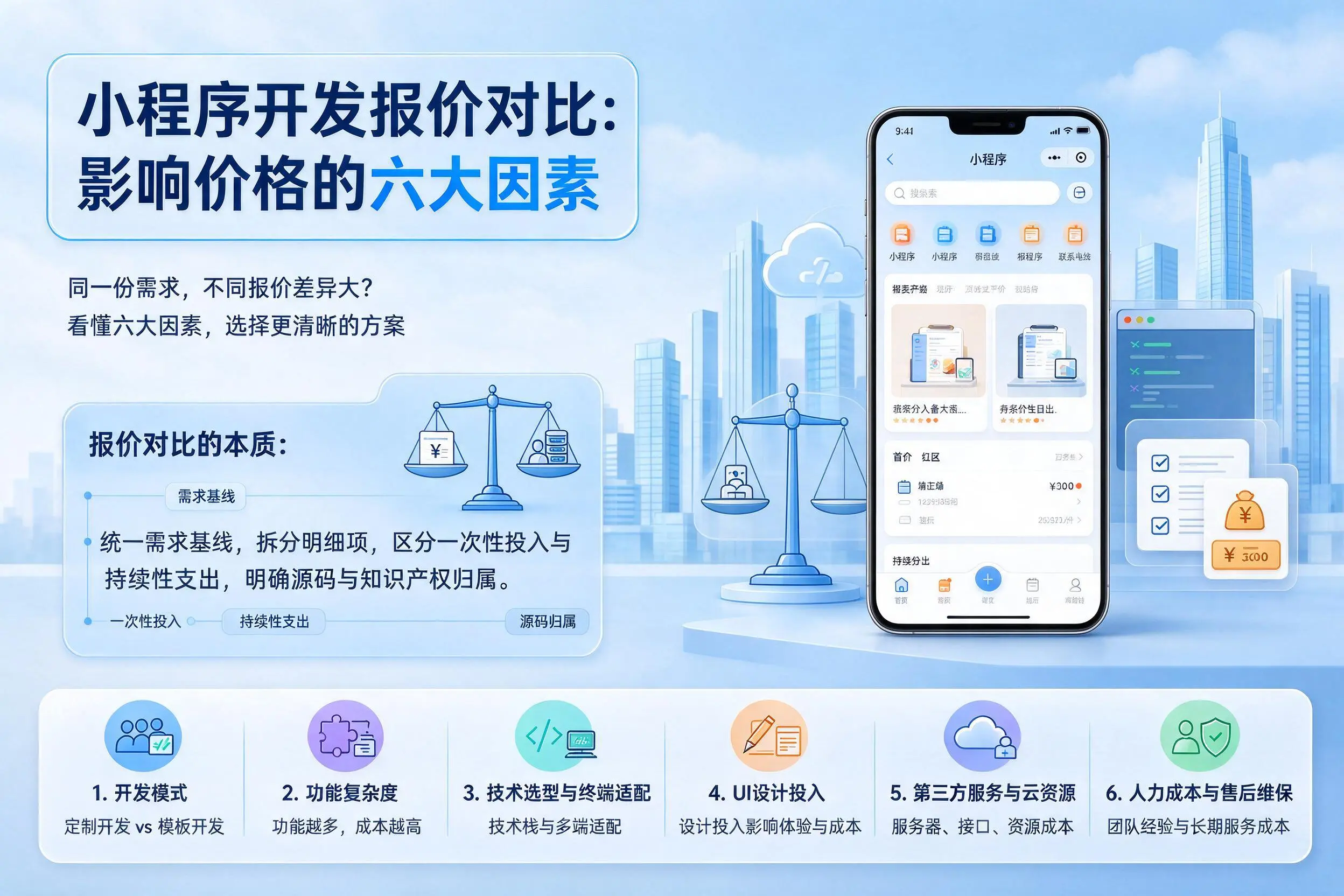 松原小程序开发报价对比:影响价格的六大因素