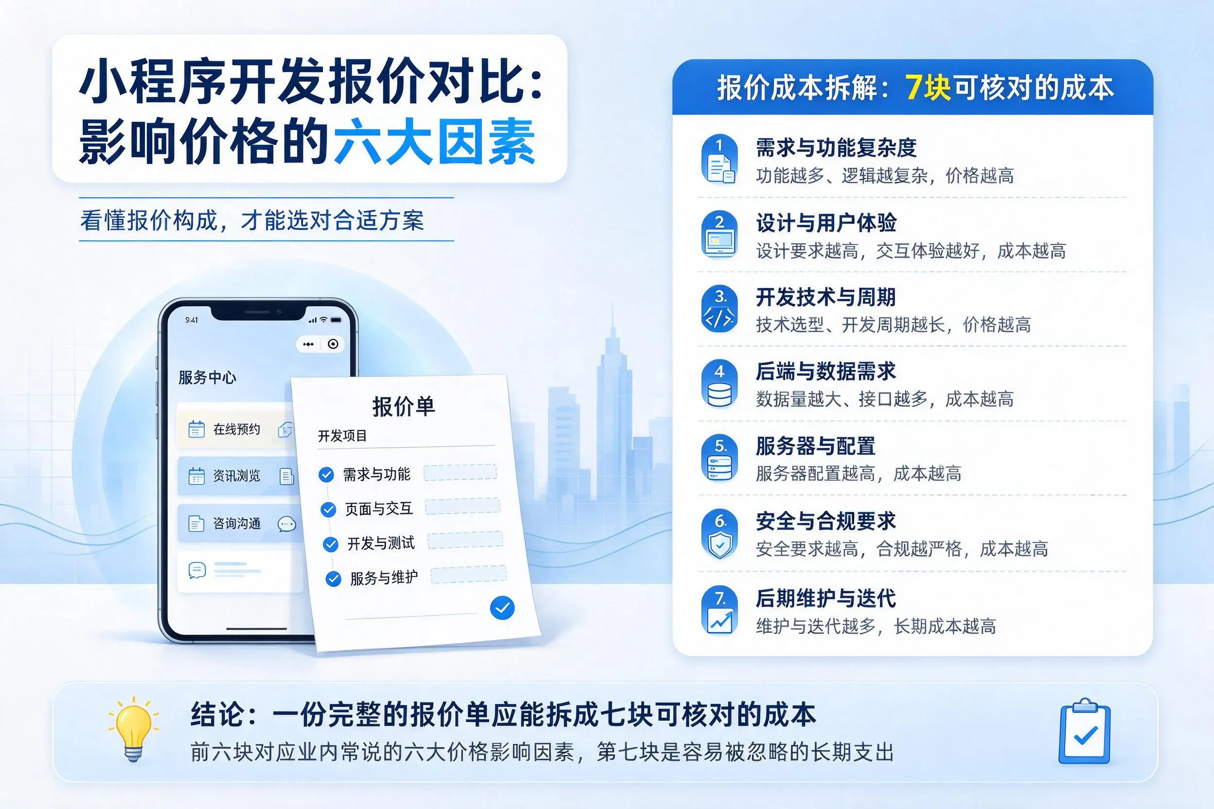 松原小程序开发报价对比:影响价格的六大因素