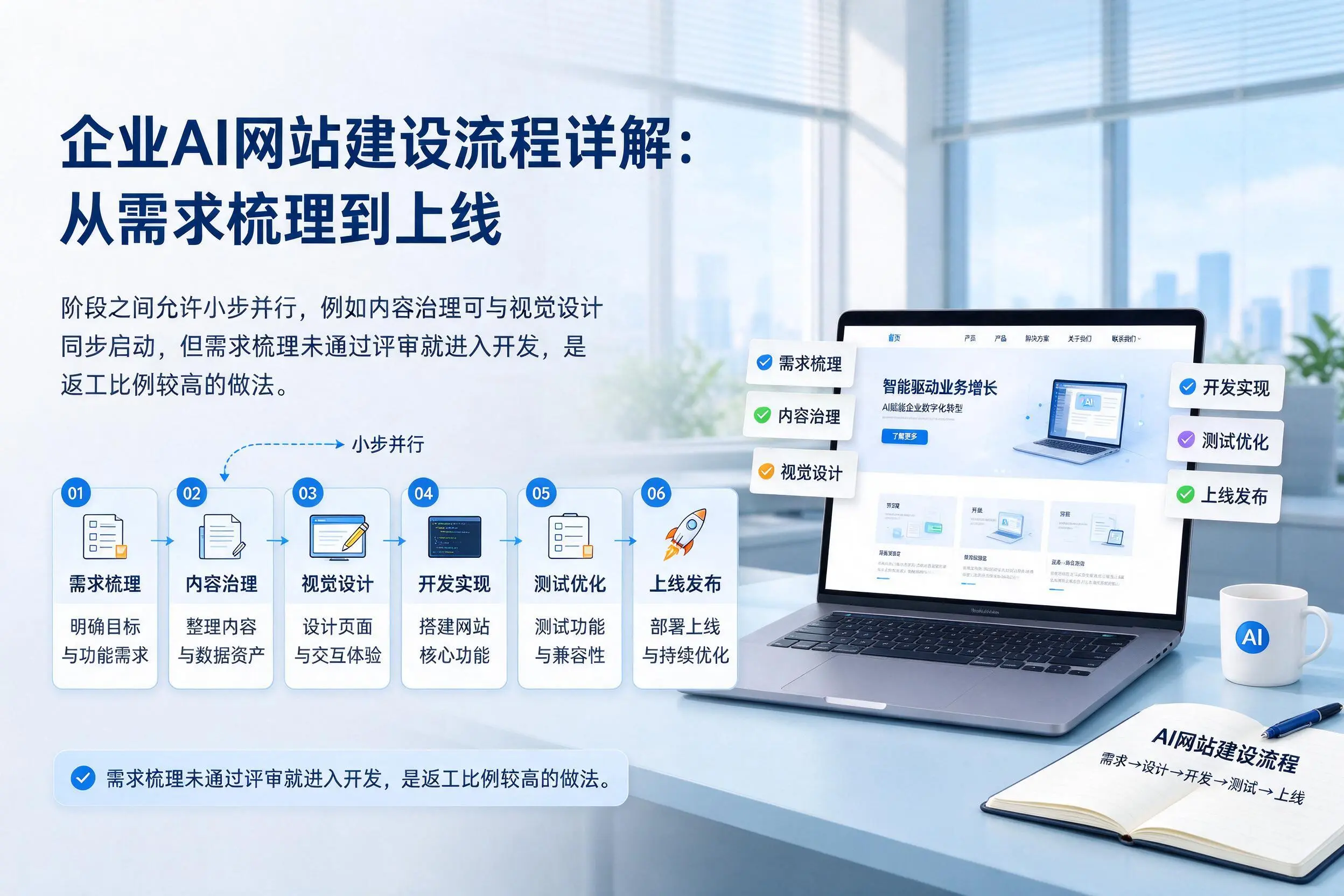松原企业AI网站建设流程详解:从需求梳理到上线