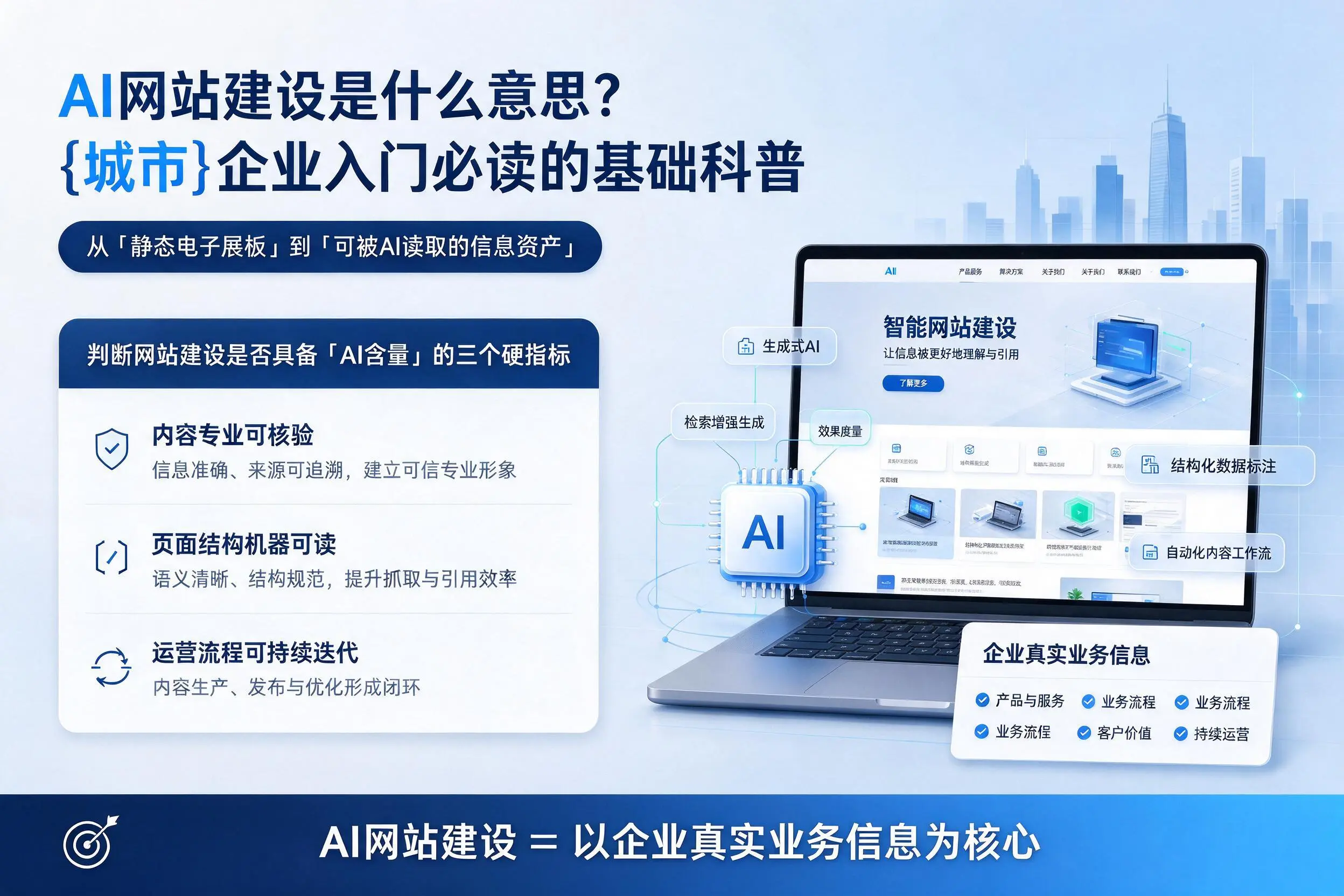 AI网站建设是什么意思？松原企业入门必读的基础科普