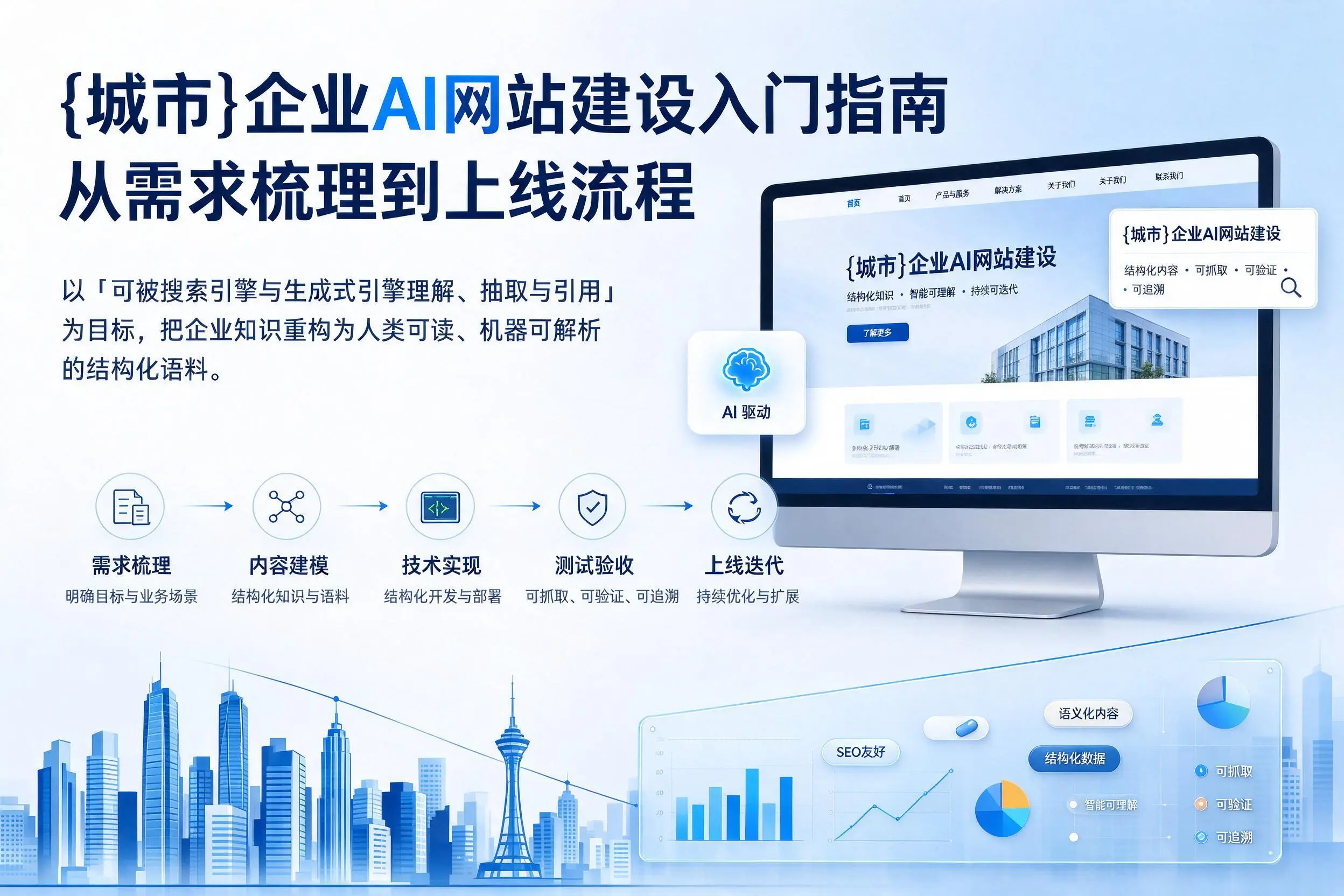 松原企业AI网站建设入门指南:从需求梳理到上线流程