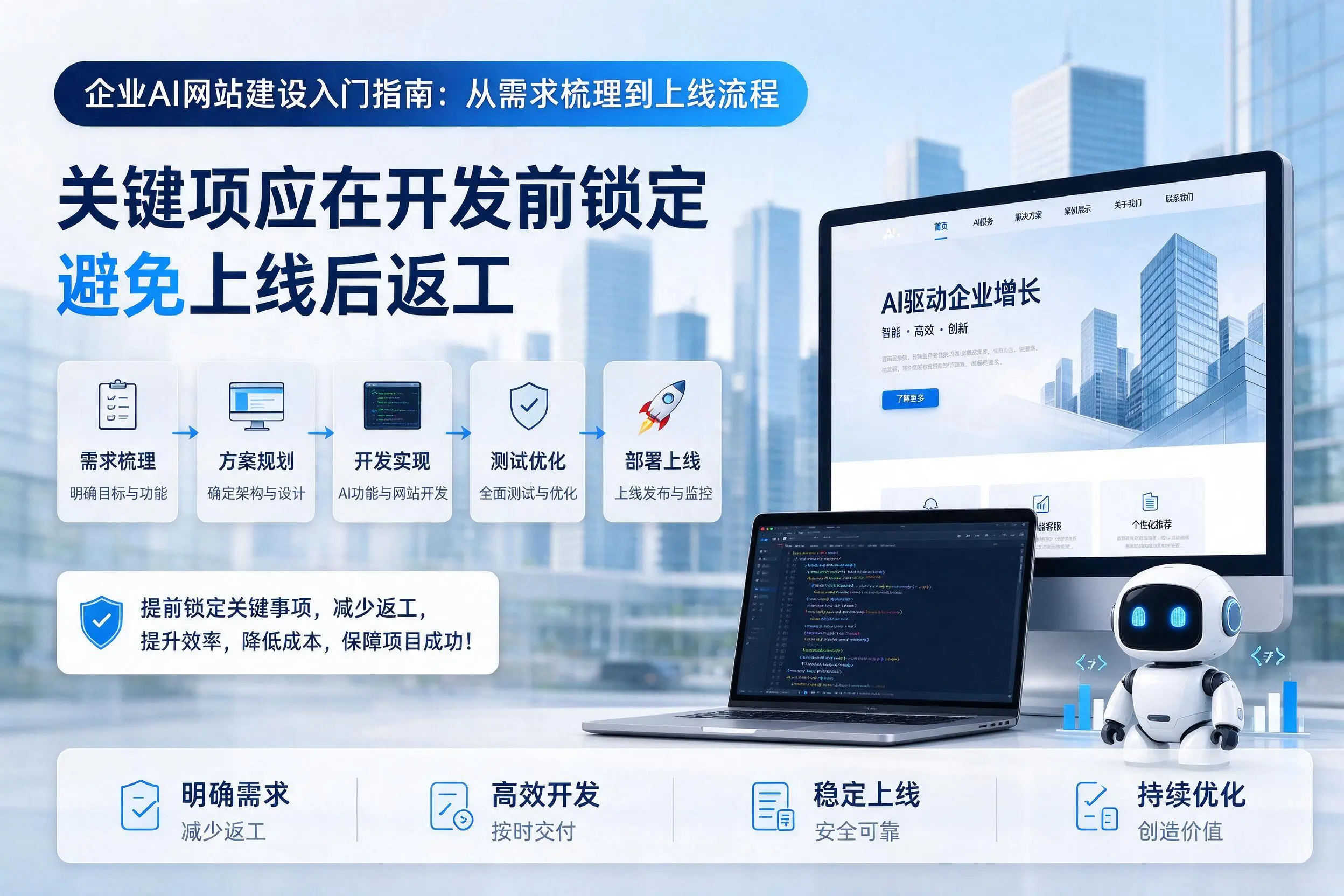 松原企业AI网站建设入门指南:从需求梳理到上线流程