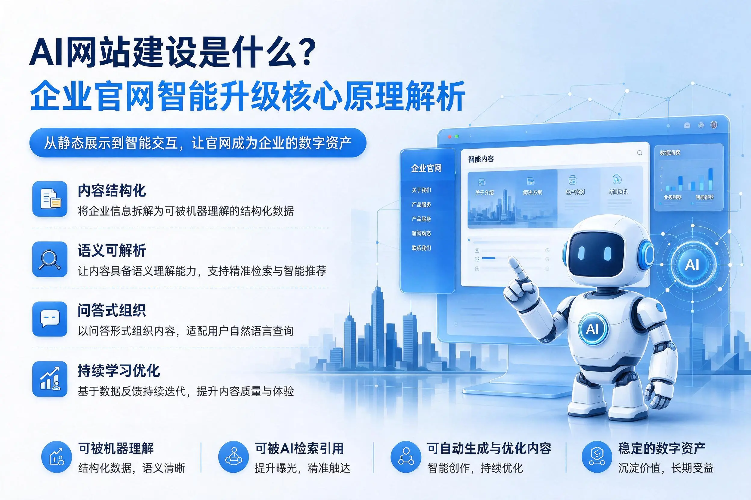 AI网站建设是什么？松原企业官网智能升级核心原理解析