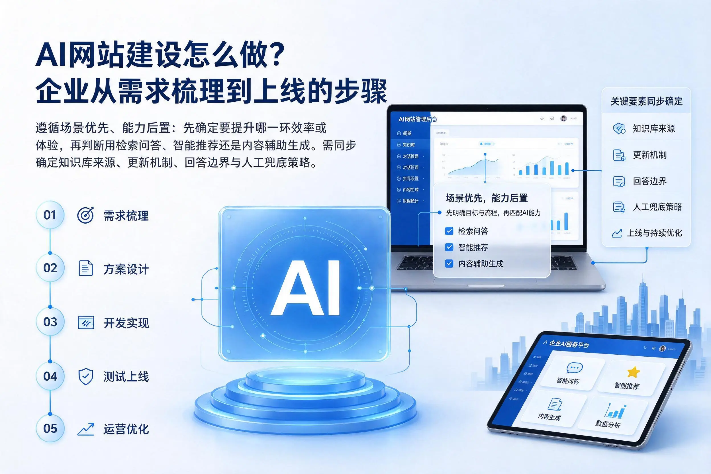 AI网站建设怎么做？松原企业从需求梳理到上线的步骤