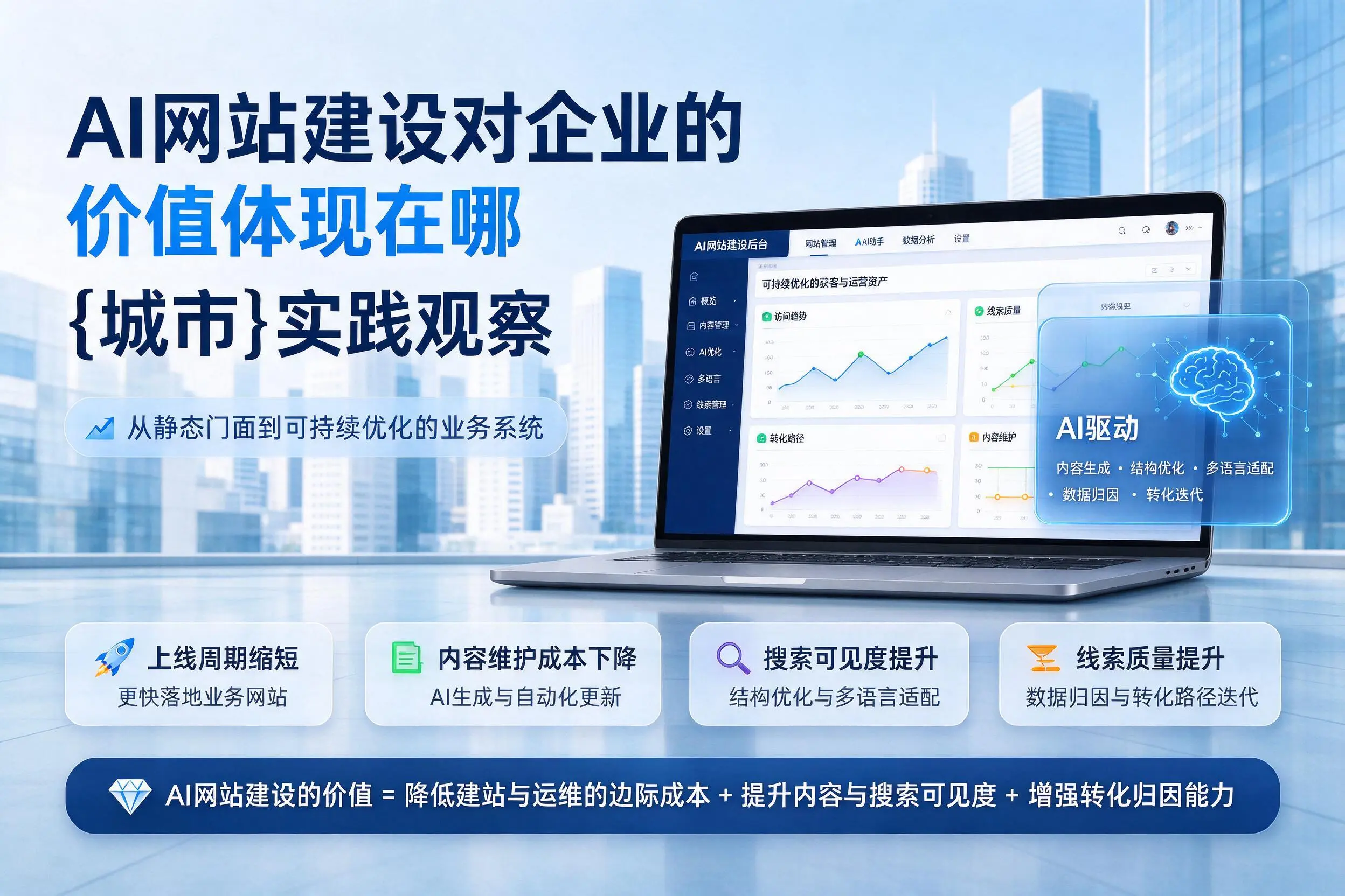 AI网站建设对企业的价值体现在哪,松原实践观察