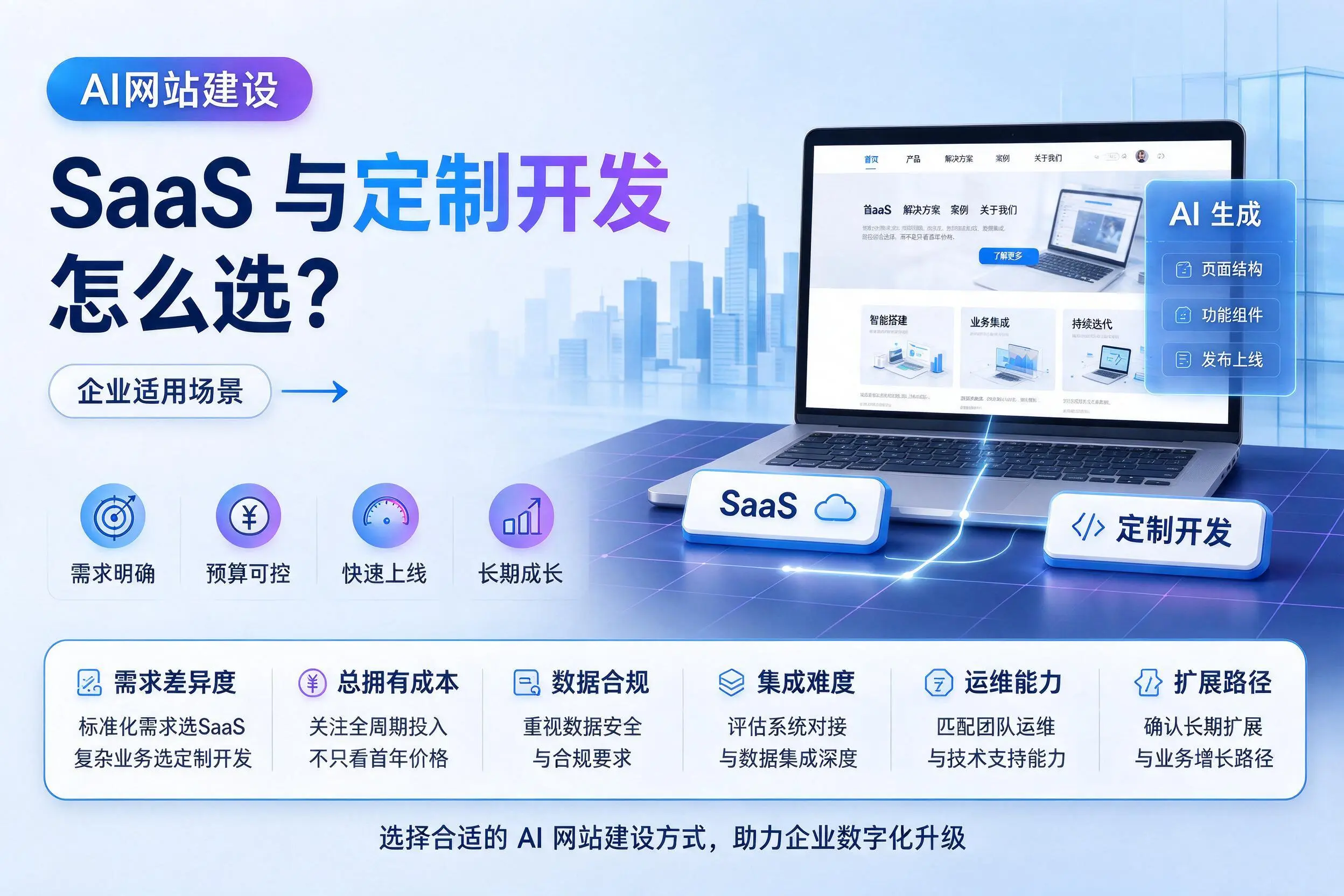 AI网站建设SaaS与定制开发怎么选?松原企业适用场景