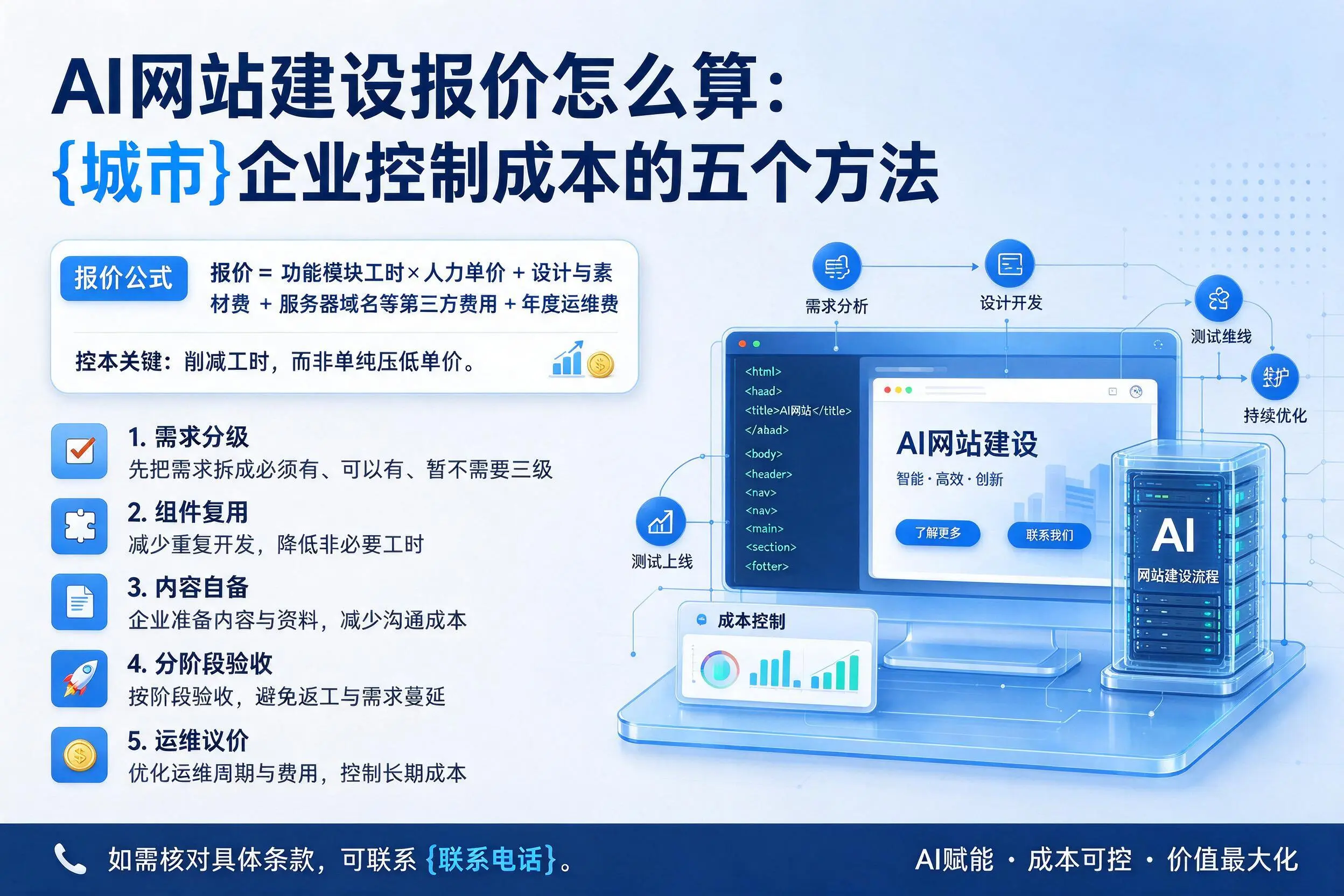 AI网站建设报价怎么算：松原企业控制成本的五个方法