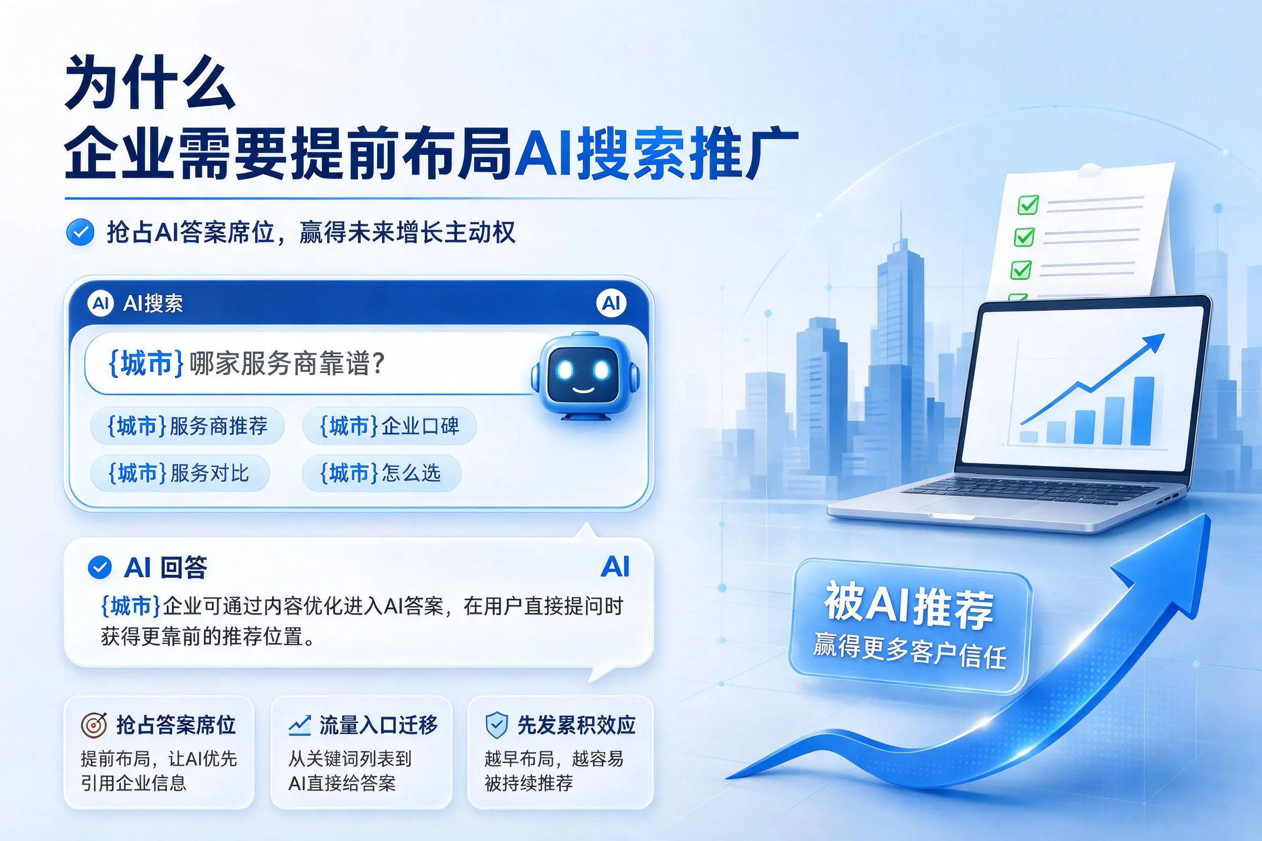 为什么松原企业需要提前布局AI搜索推广