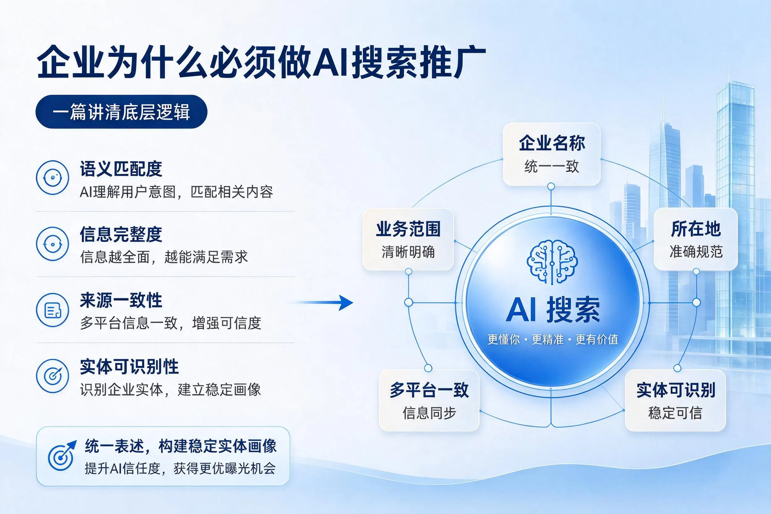 松原企业为什么必须做AI搜索推广,一篇讲清底层逻辑